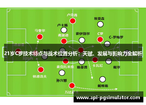 21岁C罗技术特点与战术位置分析：天赋、发展与影响力全解析