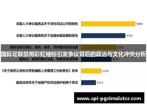 国际足联禁用彩虹袖标引发争议背后的政治与文化冲突分析