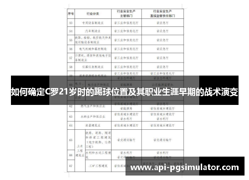 如何确定C罗21岁时的踢球位置及其职业生涯早期的战术演变