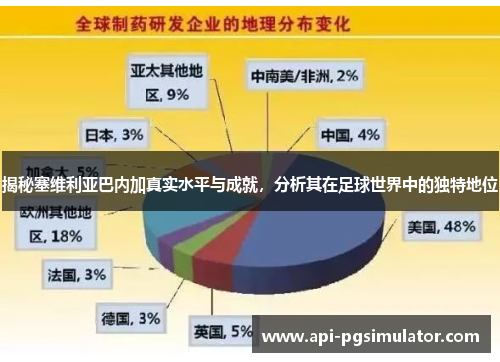 揭秘塞维利亚巴内加真实水平与成就，分析其在足球世界中的独特地位
