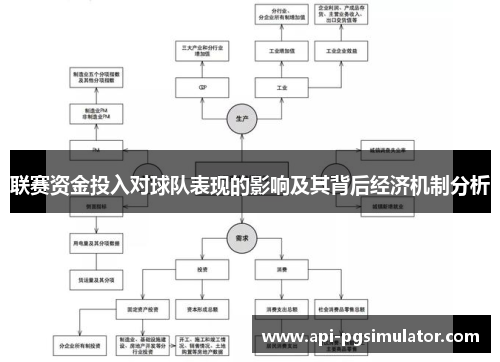 联赛资金投入对球队表现的影响及其背后经济机制分析