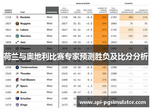荷兰与奥地利比赛专家预测胜负及比分分析
