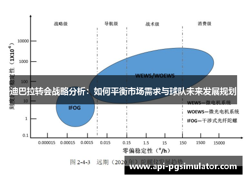迪巴拉转会战略分析：如何平衡市场需求与球队未来发展规划