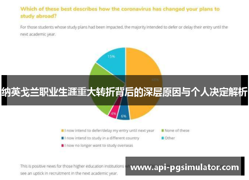 纳英戈兰职业生涯重大转折背后的深层原因与个人决定解析