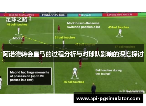 阿诺德转会皇马的过程分析与对球队影响的深度探讨