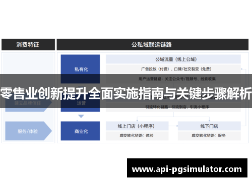 零售业创新提升全面实施指南与关键步骤解析