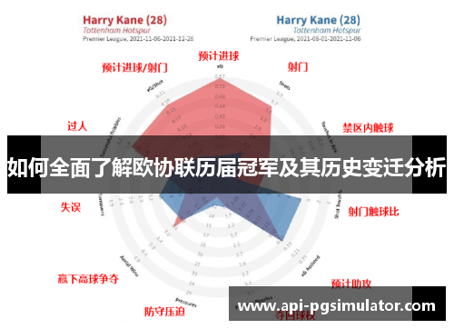 如何全面了解欧协联历届冠军及其历史变迁分析