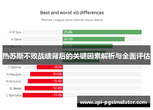 热苏斯不败战绩背后的关键因素解析与全面评估